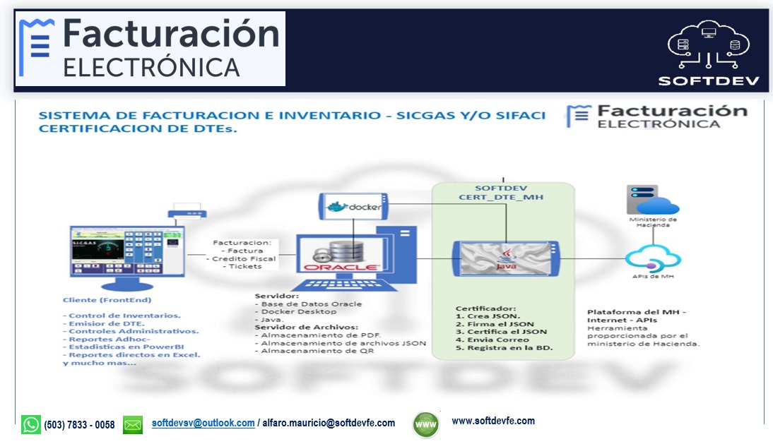 Facturación Electrónica